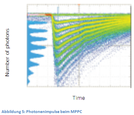 MPPC-Photonenimpulse